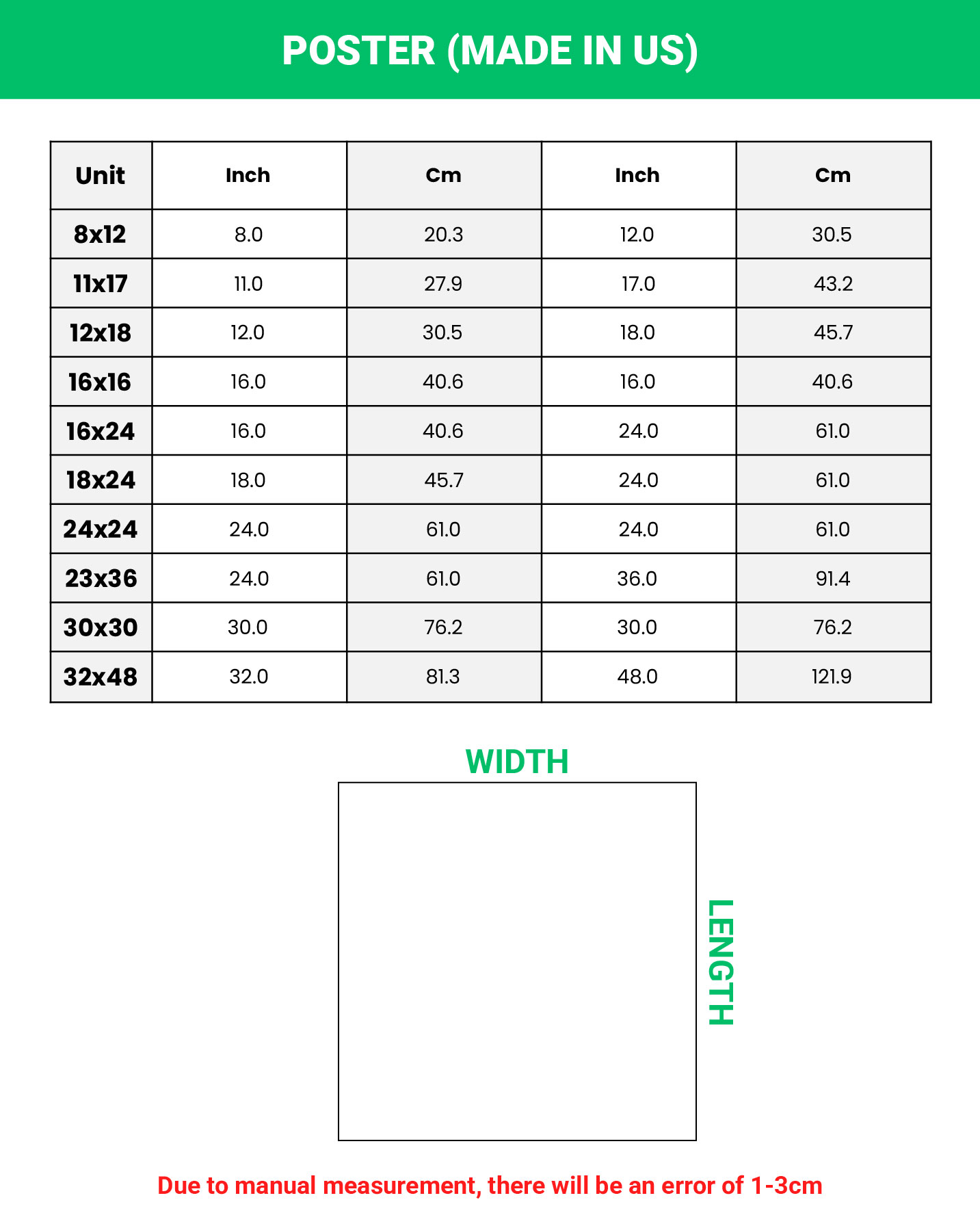 poster size chart
