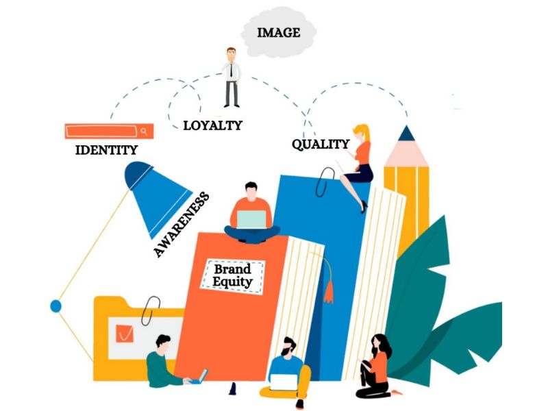 brand-equity