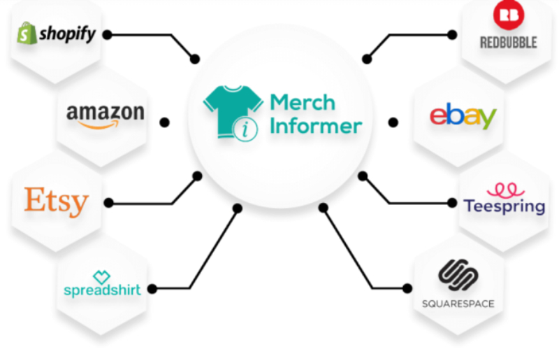 merchi imformer print on demand tool