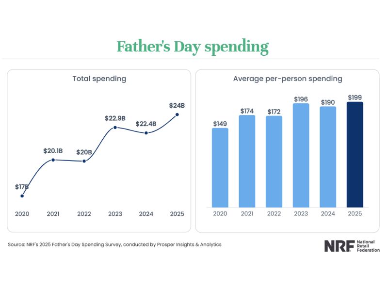 participation-rate-in-Fathers-Day-celebrations-in-2025