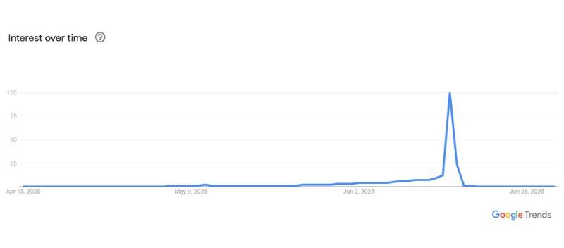 search-traffic-related-to-Fathers-Day-in-2025