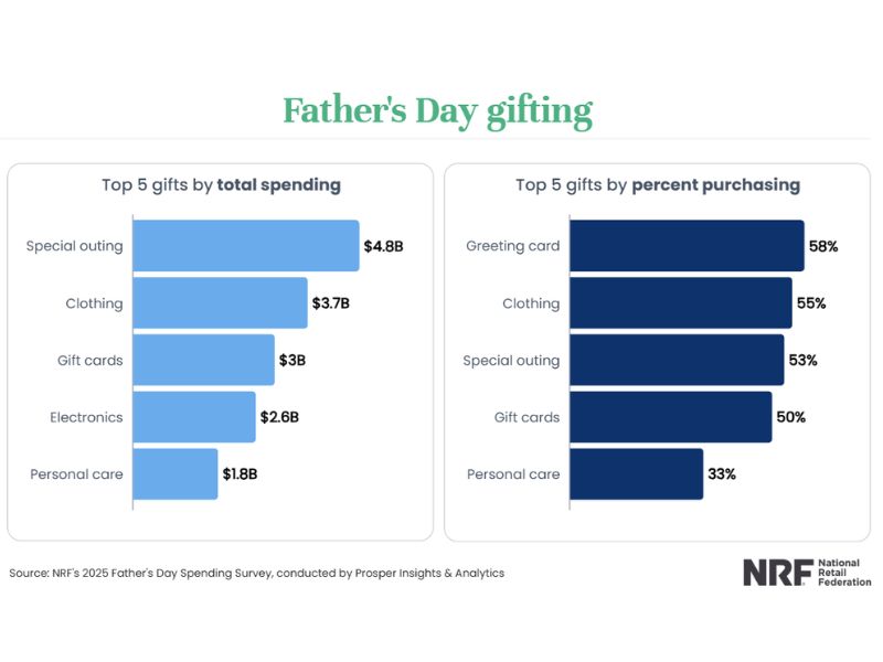 spending-behavior-on-fathers-day