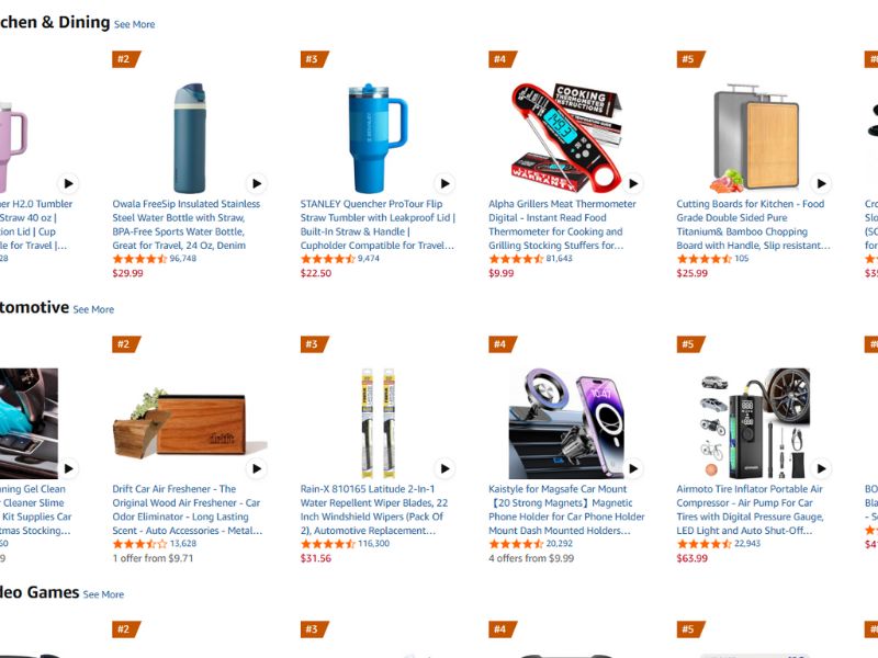 trending-product-to-sell-on-Amazon