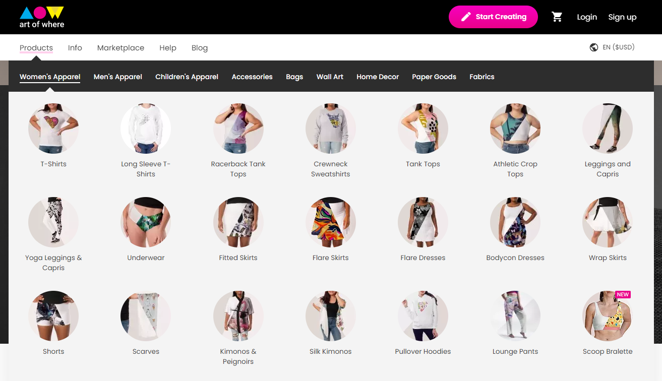 Artofwhere products