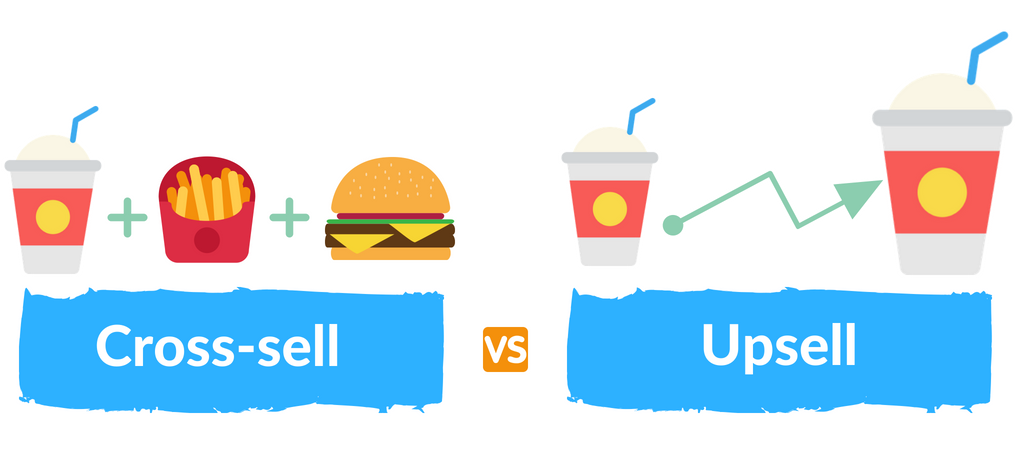 Cross-selling và Upselling